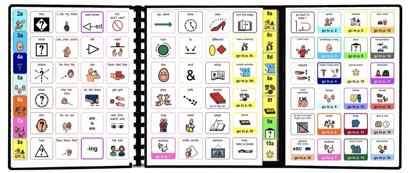 An open PODD communication book showing a 48-cell page spread with navigation tabs